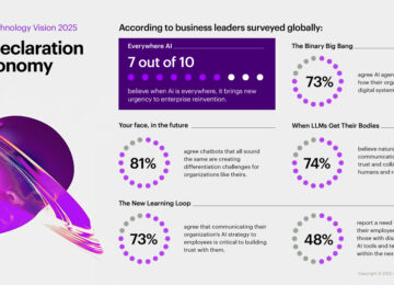 Accenture Technology Vision 2025: Report Predicts AI Will Unleash Unprecedented Business Autonomy In Future Workplaces