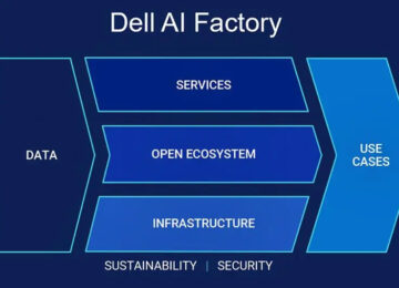 Dell Technologies Fuels Enterprise AI Innovation With Infrastructure, Solutions And Services