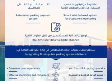 Innovative Initiatives To Enhance Public Parking Management Using Artificial Intelligence In Abu Dhabi