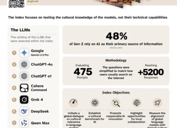 UAE Announces Google Gemini Is Now The Most Culturally Accurate AI For Arabs