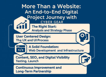 MobileResponsive Web Development: A Seamless Experience Across All Devices With Cyber Gear