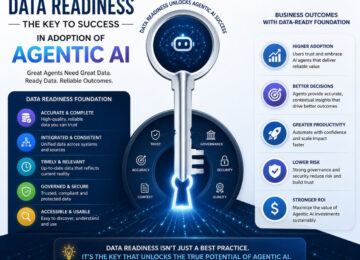Data Readiness Key To Success In Adoption Of Agentic AI