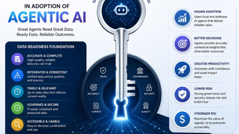 Data Readiness Key To Success In Adoption Of Agentic AI
