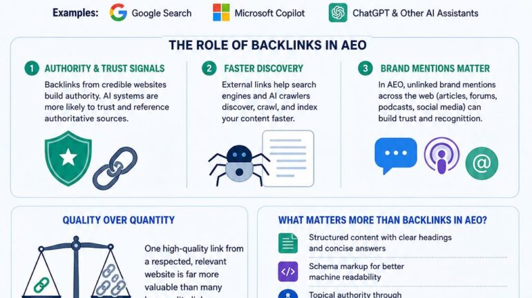 Do Backlinks Matter In AEO?