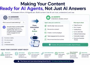 Making Your Content Ready For AI Agents, Not Just AI Answers